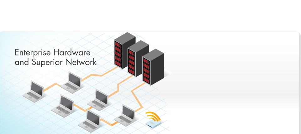 Enterprise Class Hardware And Superior Network